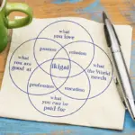 What is IKIGAI