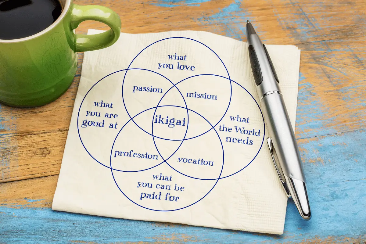 What is IKIGAI?